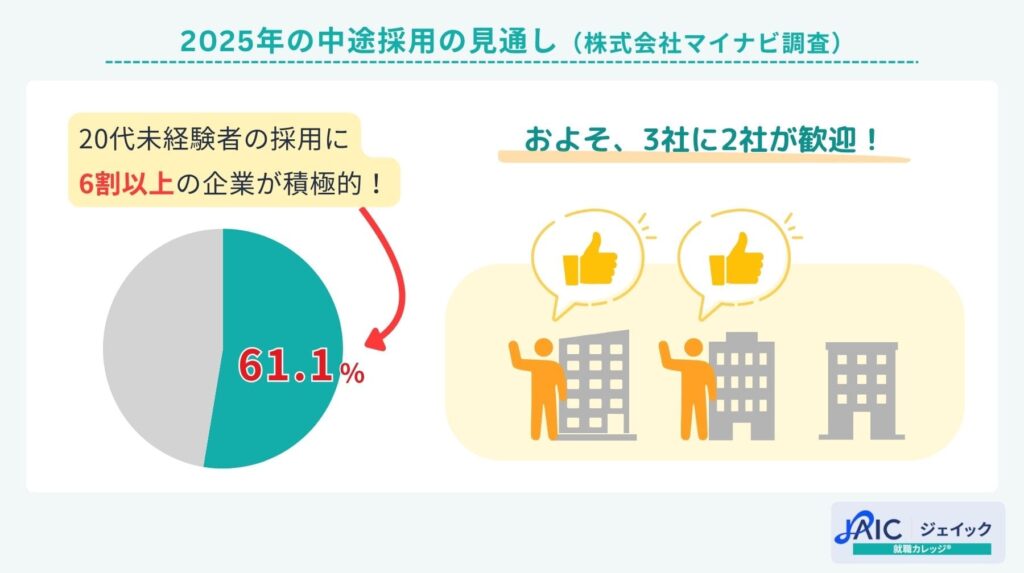 2025年の中途採用の見通し