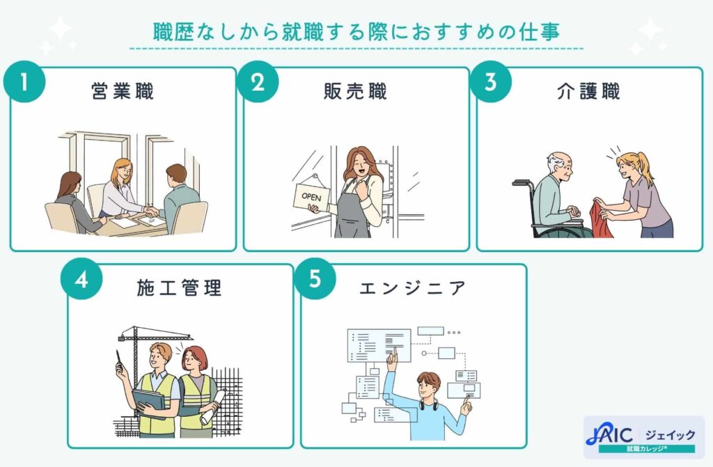 職歴なしから就職する際におすすめの仕事