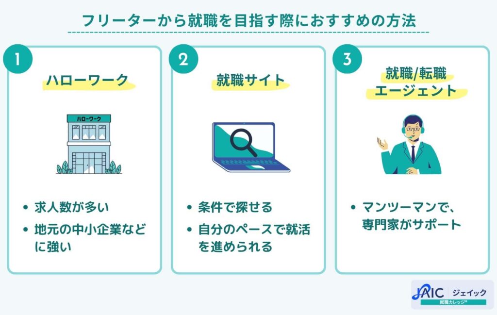 フリーターから就職を目指す際におすすめの方法