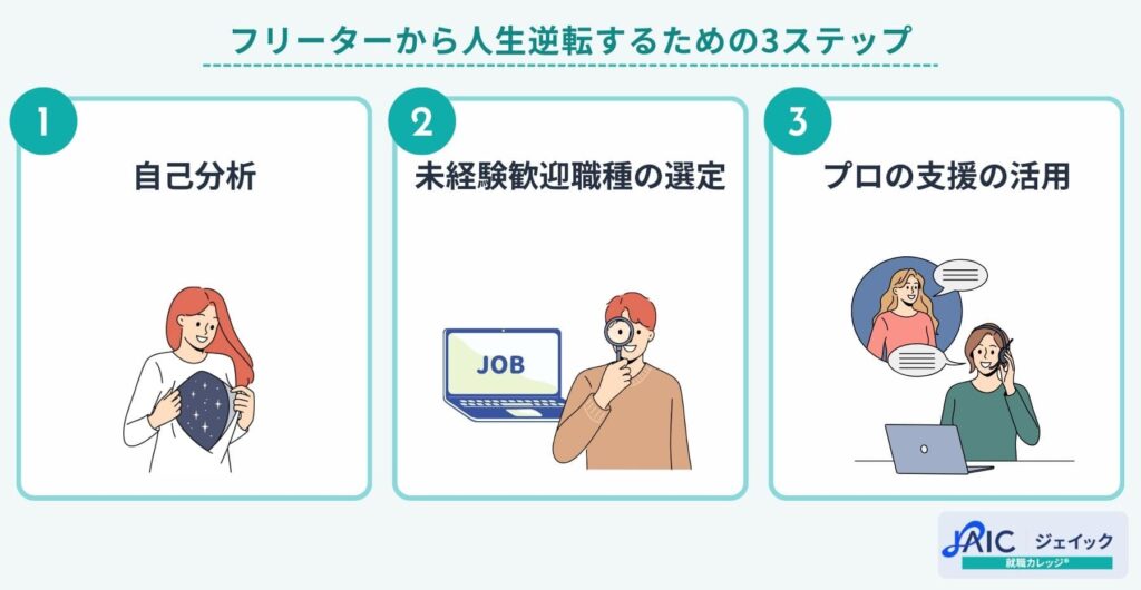 フリーターから人生逆転するための3ステップ