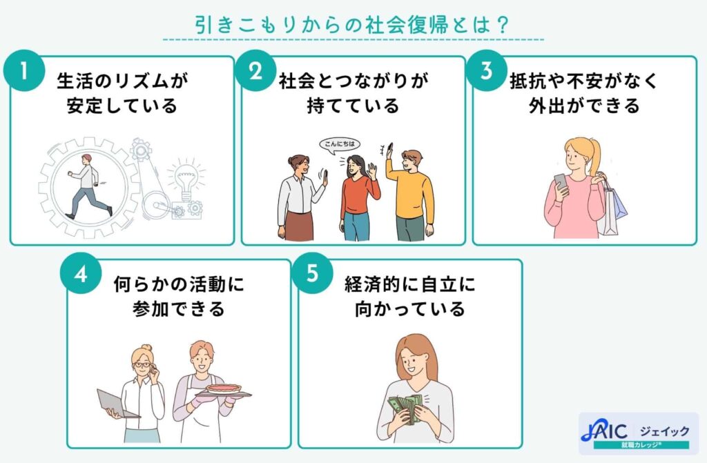 引きこもりからの社会復帰とは？
