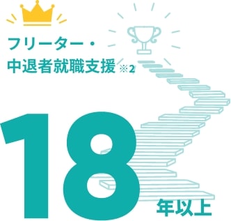 フリーター・中退者就職支援支援18年以上