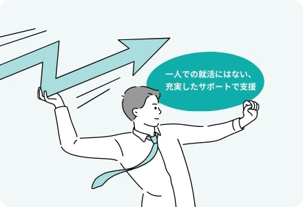 未経験からの正社員就職に特化