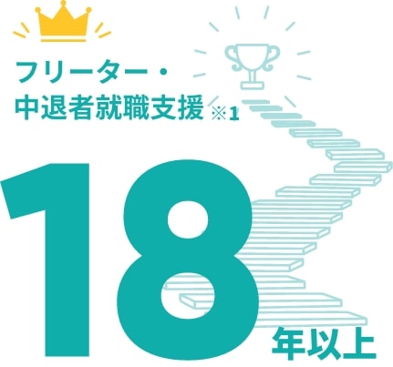 フリーター・中退者就職支援支援18年以上