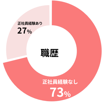 syokureki-gurahu