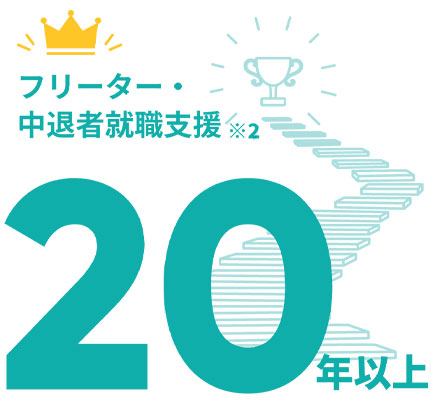 フリーター・中退者就職支援20年以上