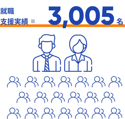 就職支援実績3,005名